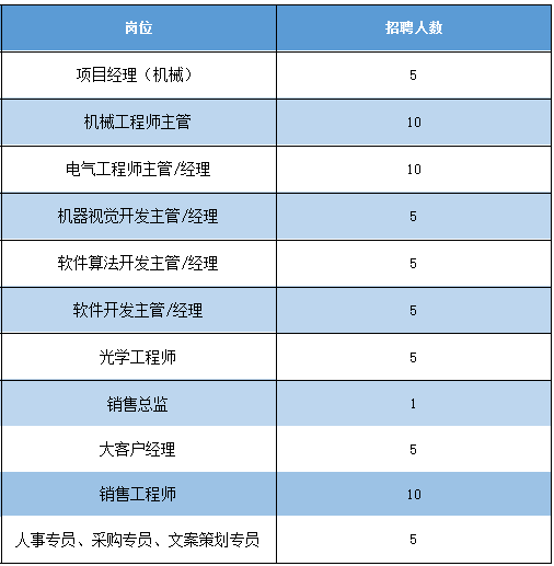 钻孔招聘_先看先应聘,崇左商家企业招聘信息在这里(5)