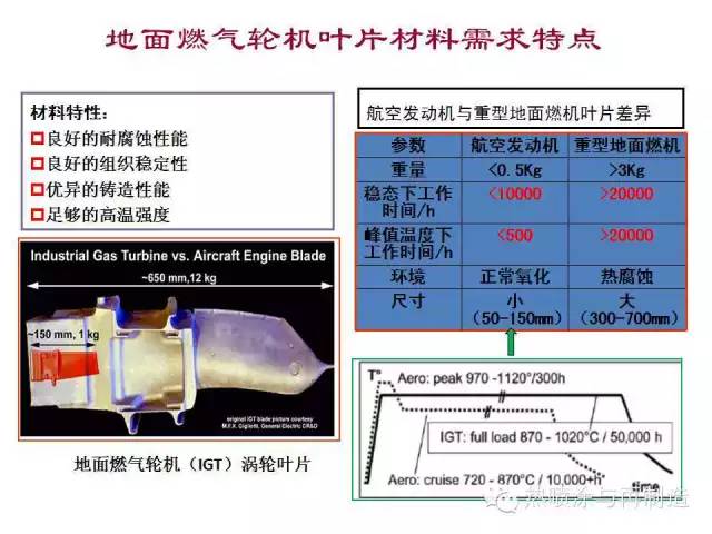 燃气轮机涡轮叶片涂层技术