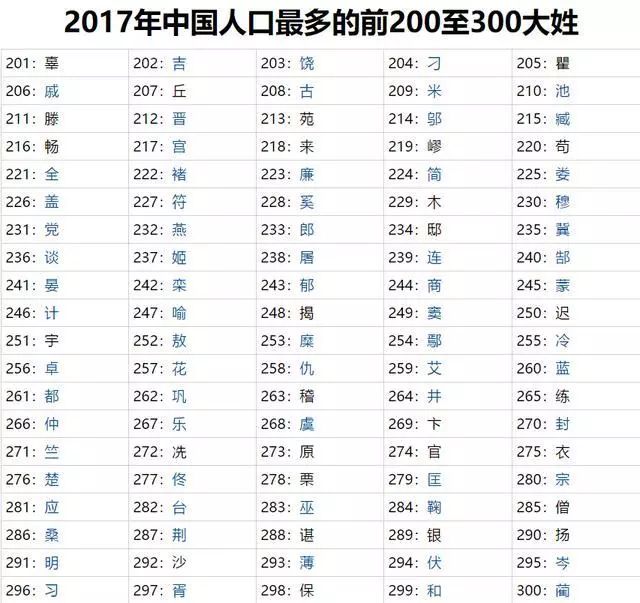 百家姓查询人口_百家姓微信头像图片(3)