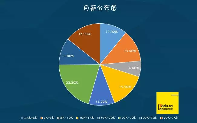 java程序员招聘_在中国,什么样的Java程序员最受欢迎(2)