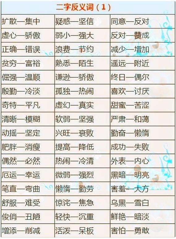 语文老师苦心整理:小学6年1300反义词 近义词!家长快为孩子收藏!