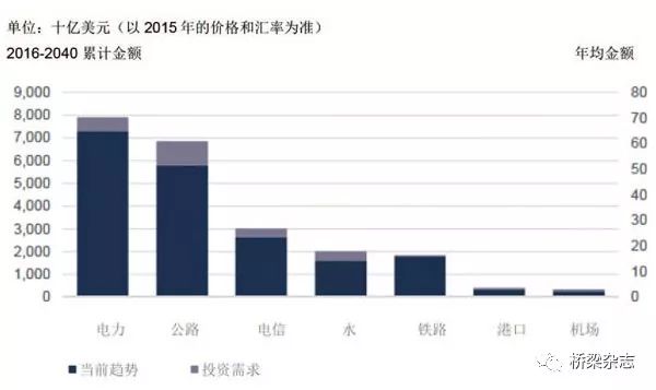 中国2040年gdp(2)