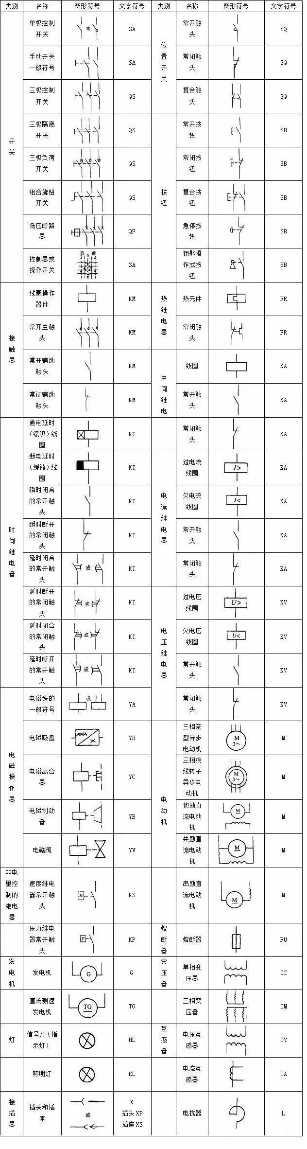 plc控制电路设计中常用的电气符号和文字符号【完整版