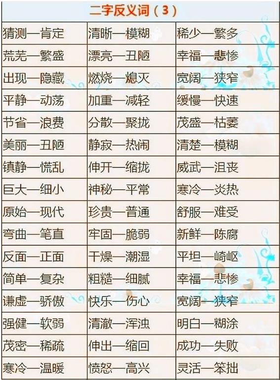 语文老师苦心整理:小学6年1300反义词 近义词!家长快为孩子收藏!