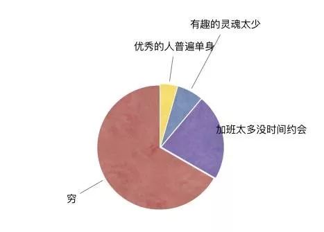 中国GDP纯属编造_中国地图