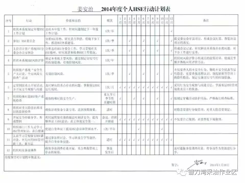 如何编写个人安全行动计划