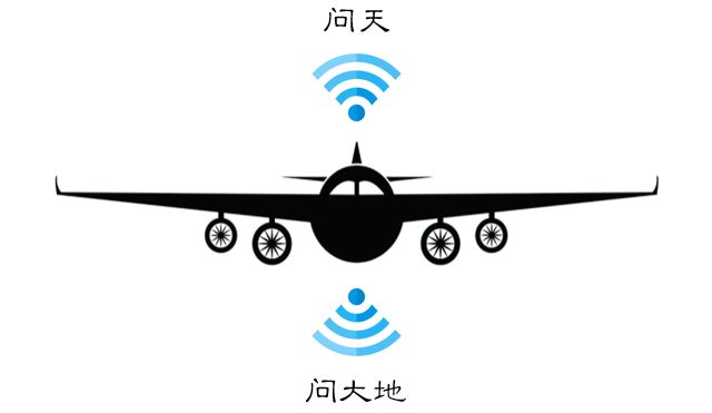 飞机上wifi什么原理是什么_wifi天线是什么样子的(2)