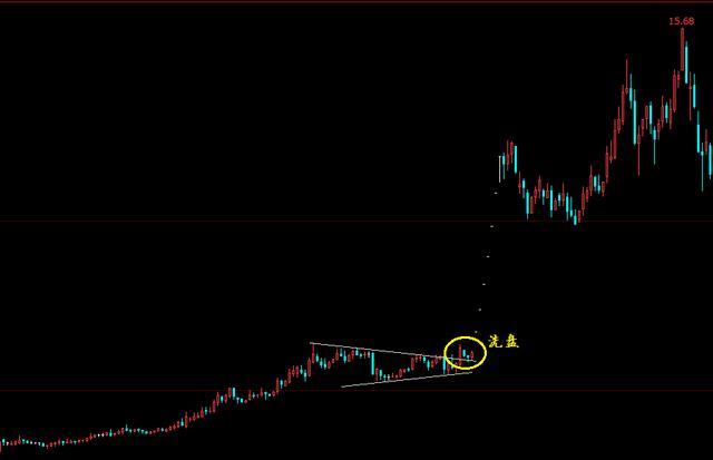 一字板涨停|平地一声雷陡然而起的一字板行情,技术