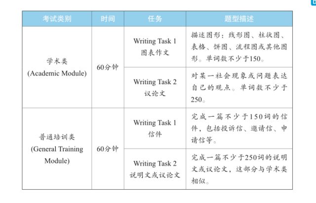 雅思写作人口增长带来的问题_全球人口问题