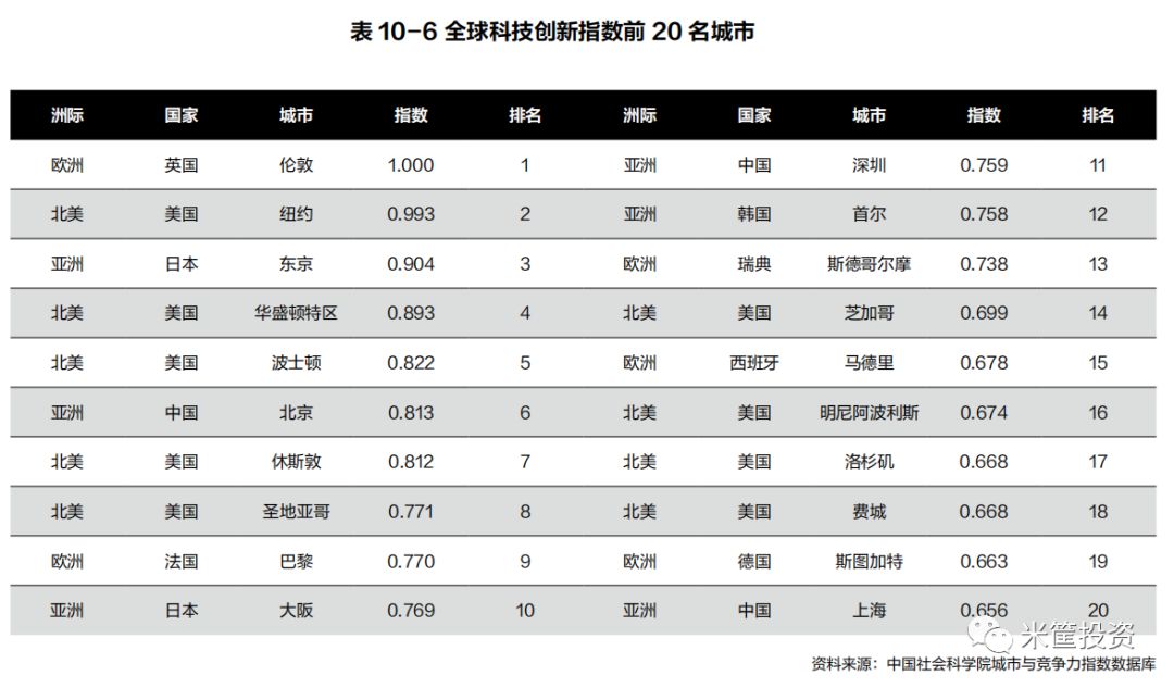 2017年深圳gdp总量_2017年深圳内衣展