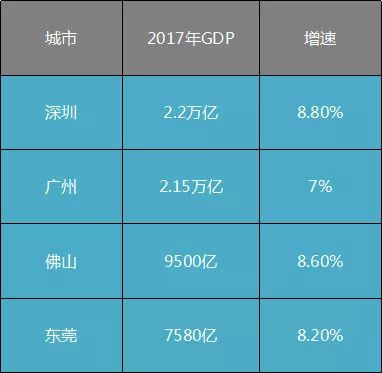 服务业算gdp总量_美国GDP是中国的1.78倍,但如果不算服务业,那谁更高呢