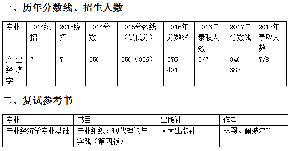 产业经济学总量分析_经济学局部分析图