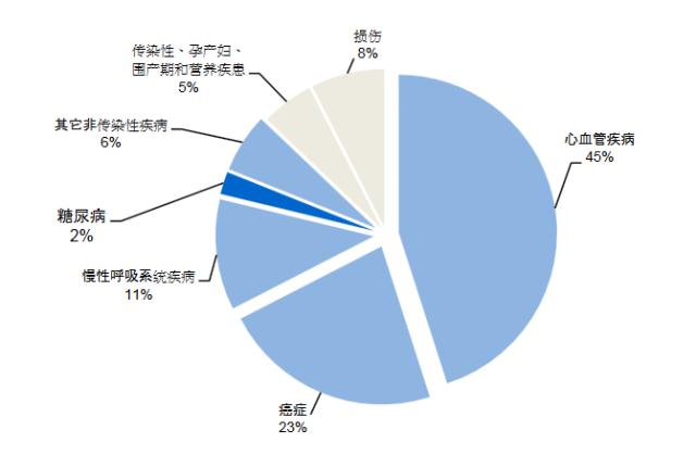 为什么成都的人均GDP并不高_人均gdp世界排名