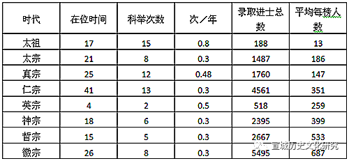 宋代宣州知州群体研究（二）