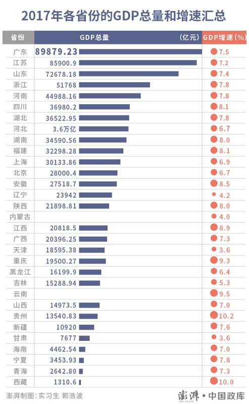 重庆总gdp2020_GDP仅差23亿元 2020年重庆会超越广州吗