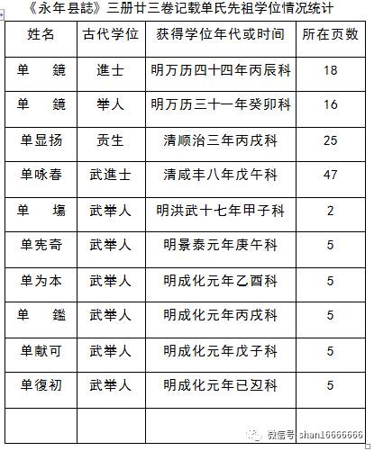 谌氏全国有多少人口_广东人口数据公布 梅州有多少人口 看这里