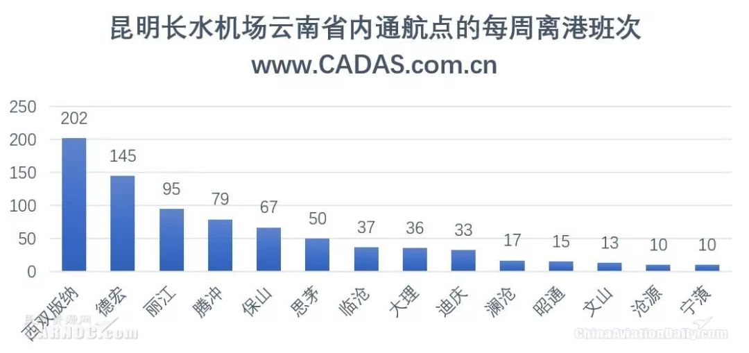 昆明长住人口有多少_开屏新闻 首页(3)