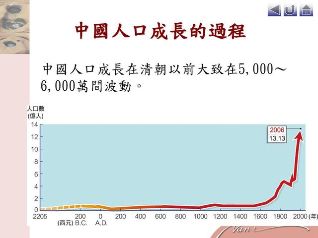 中国有可能人口膨胀_人口膨胀