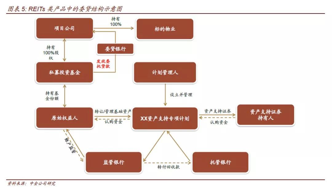 可能的思路包括契约型基金改为公司制基金(但需要多承担一层所得税)