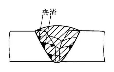 缺陷名称:夹渣3(3)改正操作方法.