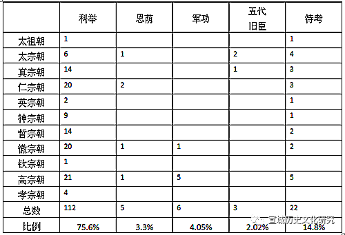 宋代宣州知州群体研究（二）