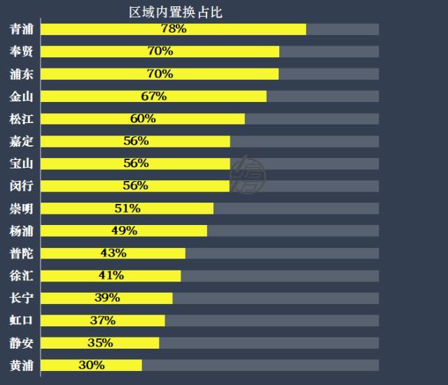 上海人口多少_控不住的人口 从国际经验看北京上海等超大城市人口发展趋势(2)