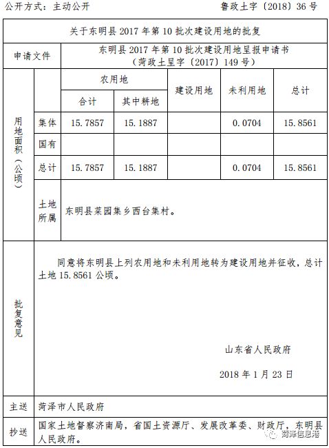 东明菜园集gdp_菜园图片