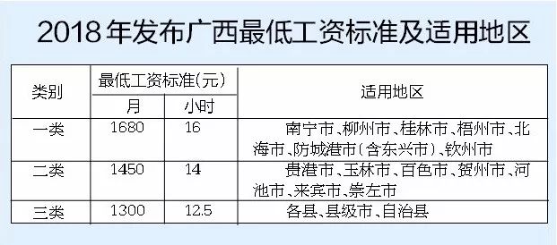 GDP比最低工资标准_从最低工资标准看中国各省市真正的差距,比GDP排名更内涵(2)