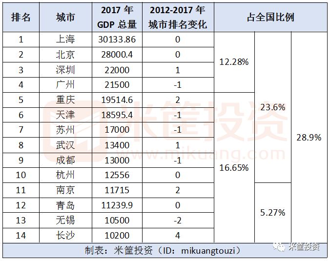 中国gdp表格(3)