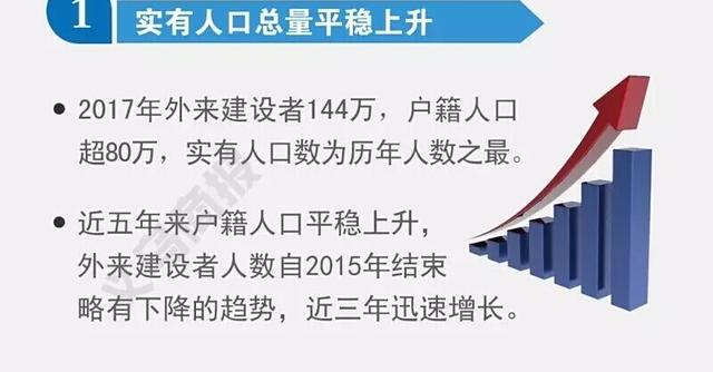 2020义乌外来人口_2020世界义乌人大会召开 共舞双循环 共享自贸区(2)