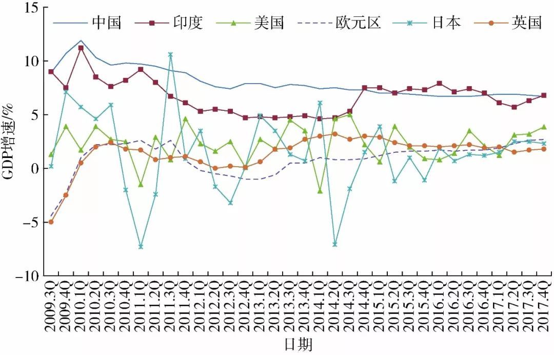 世界gdp增速_互联网女皇米克尔2014年互联网趋势报告 中国是支潜力股