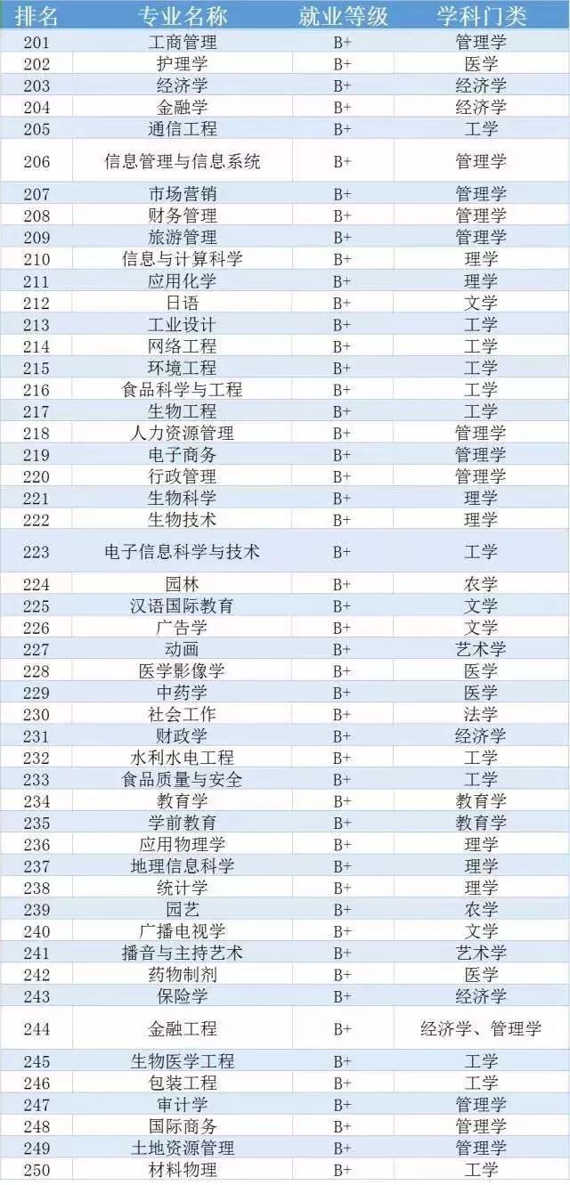 2019就业排行榜_2019中国大学本科生就业质量排行榜公布