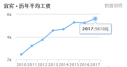 宜宾阙溪人口_宜宾燃面图片(2)