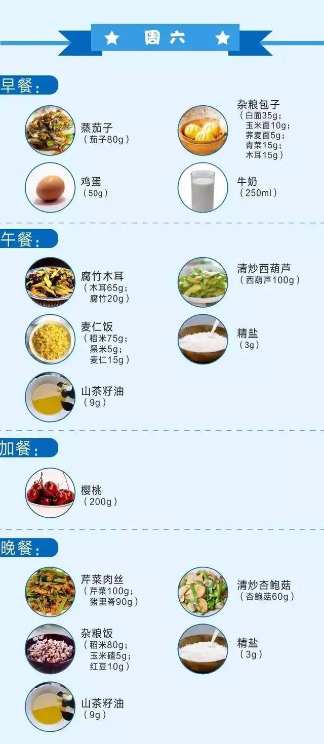 一周低卡减肥食谱