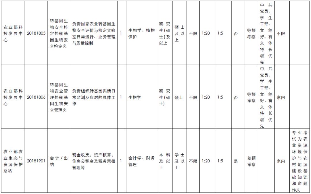 农业部招聘_重磅 农业部将出台新规,放大招严惩饲料 渔药 养殖行业 老赖