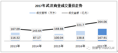 沌口人口_武汉开发区最新房价出炉,沌口人今年你能买房吗(2)