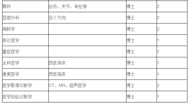 西安医院招聘信息_招聘 西安医学院第二附属医院招聘公告 医疗 行政岗(2)