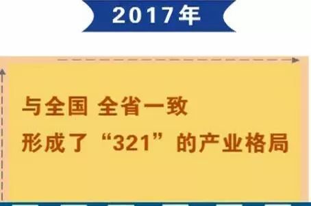 林业增加值对gdp贡献率_首季对GDP增长贡献率达68.4 ,听听浙江服务业达人怎么说