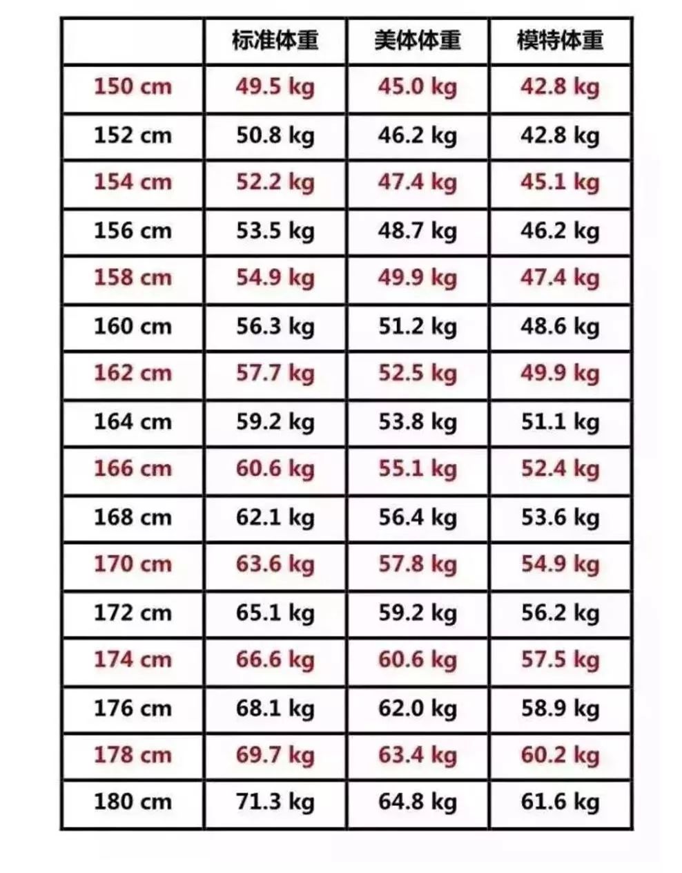 2018女生标准体重对照表  快看看你在哪个档次婴儿身高体重对照表