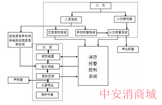 灭火原理的实质是什么_灭火三要素是指什么