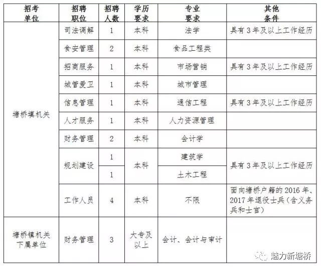 塘桥招聘_塘桥街道2019年 春风行动 专场招聘会 暨 家门口 就业服务推广活动