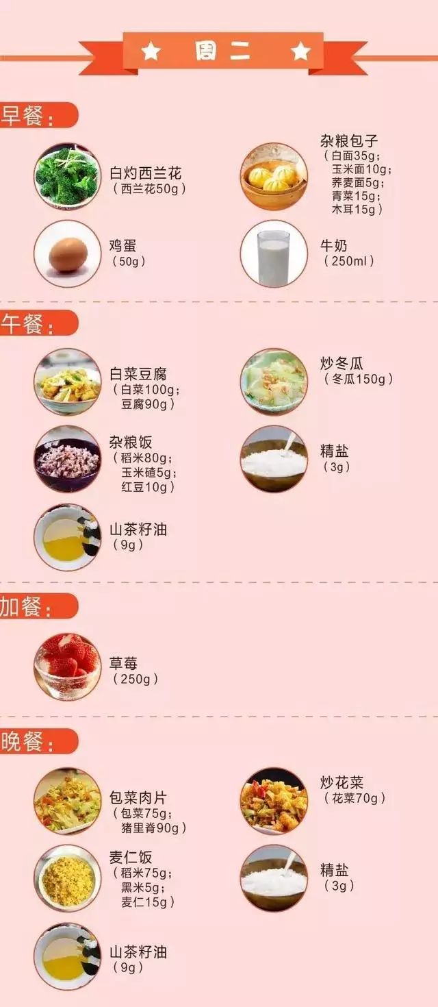 一周低卡减肥食谱