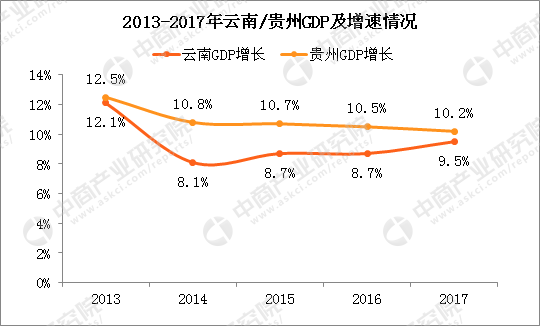 贵州省省GDP_贵州省原副省浦波(2)