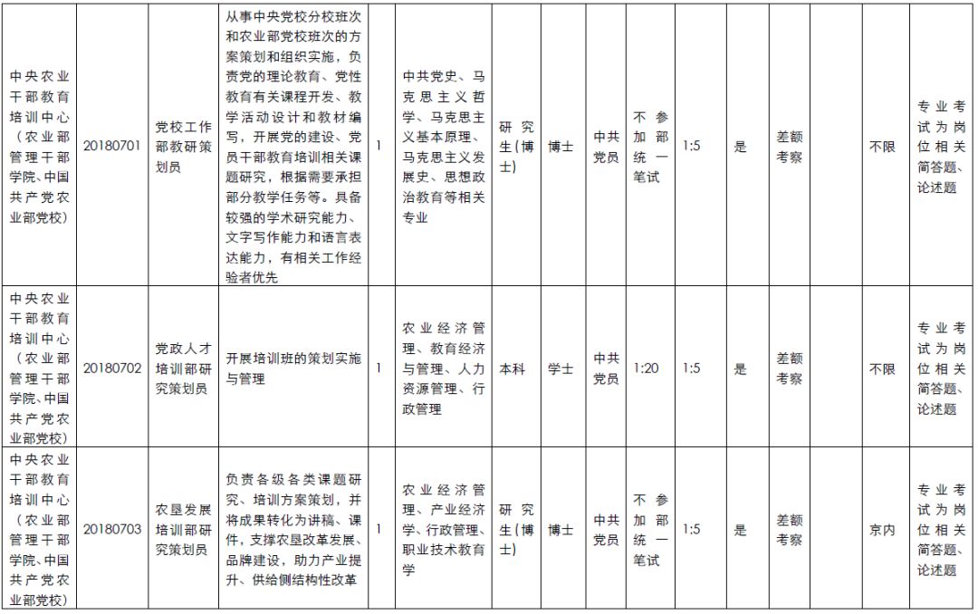 农业部招聘_重磅 农业部将出台新规,放大招严惩饲料 渔药 养殖行业 老赖