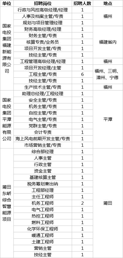 电力系统招聘_往届可报 电力系统招200人,全省有岗(4)