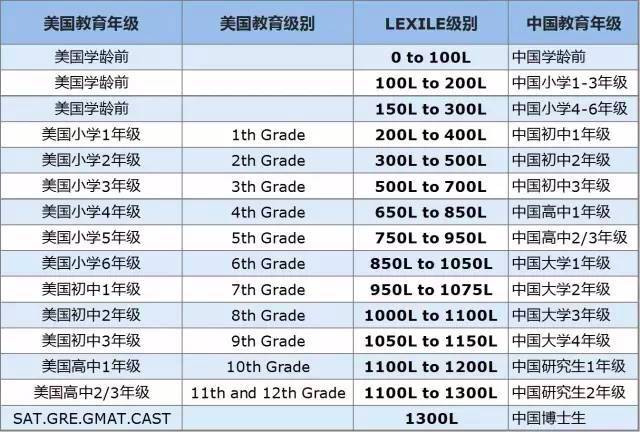 平均英语