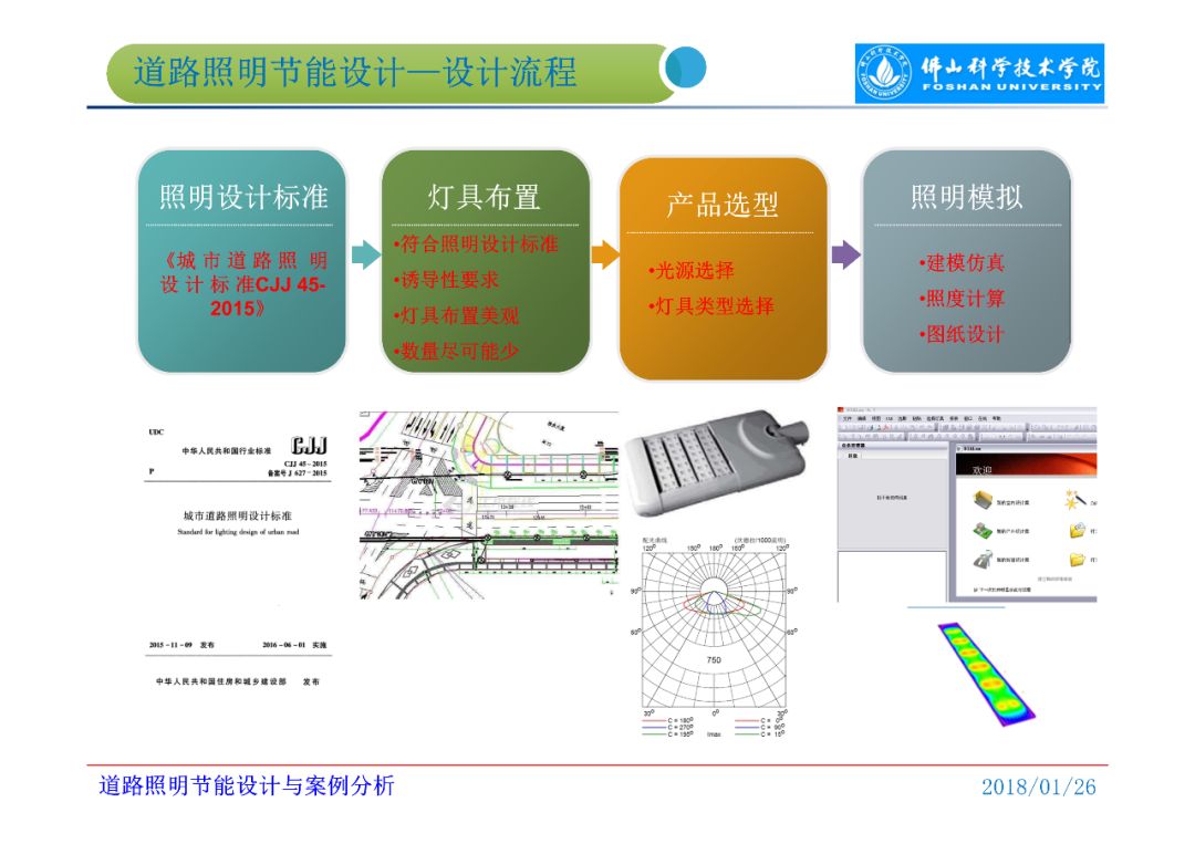 【照明热点大家谈】道路照明节能设计与经济模型分析