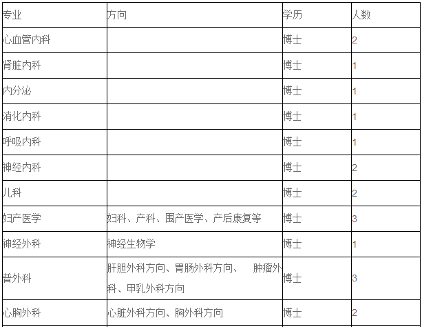 西安医院招聘信息_招聘 西安医学院第二附属医院招聘公告 医疗 行政岗(2)