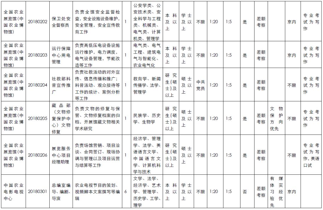 农业部招聘_重磅 农业部将出台新规,放大招严惩饲料 渔药 养殖行业 老赖(2)