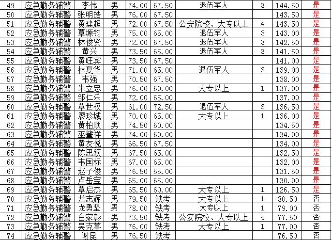 派出所 人口管理总结_派出所年终总结背景图